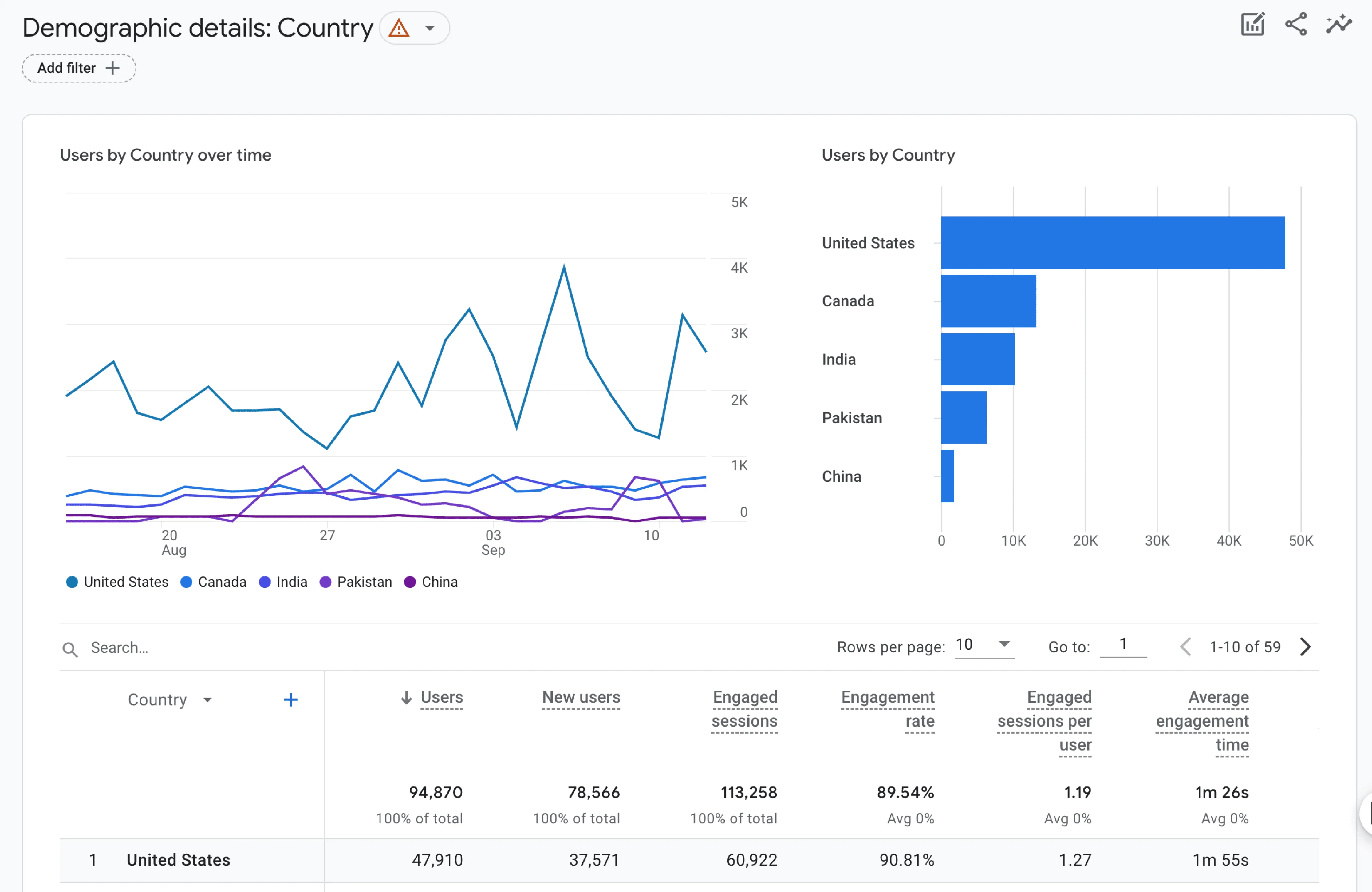 The most effective Tracking & Analysis tool for Affiliate Marketing